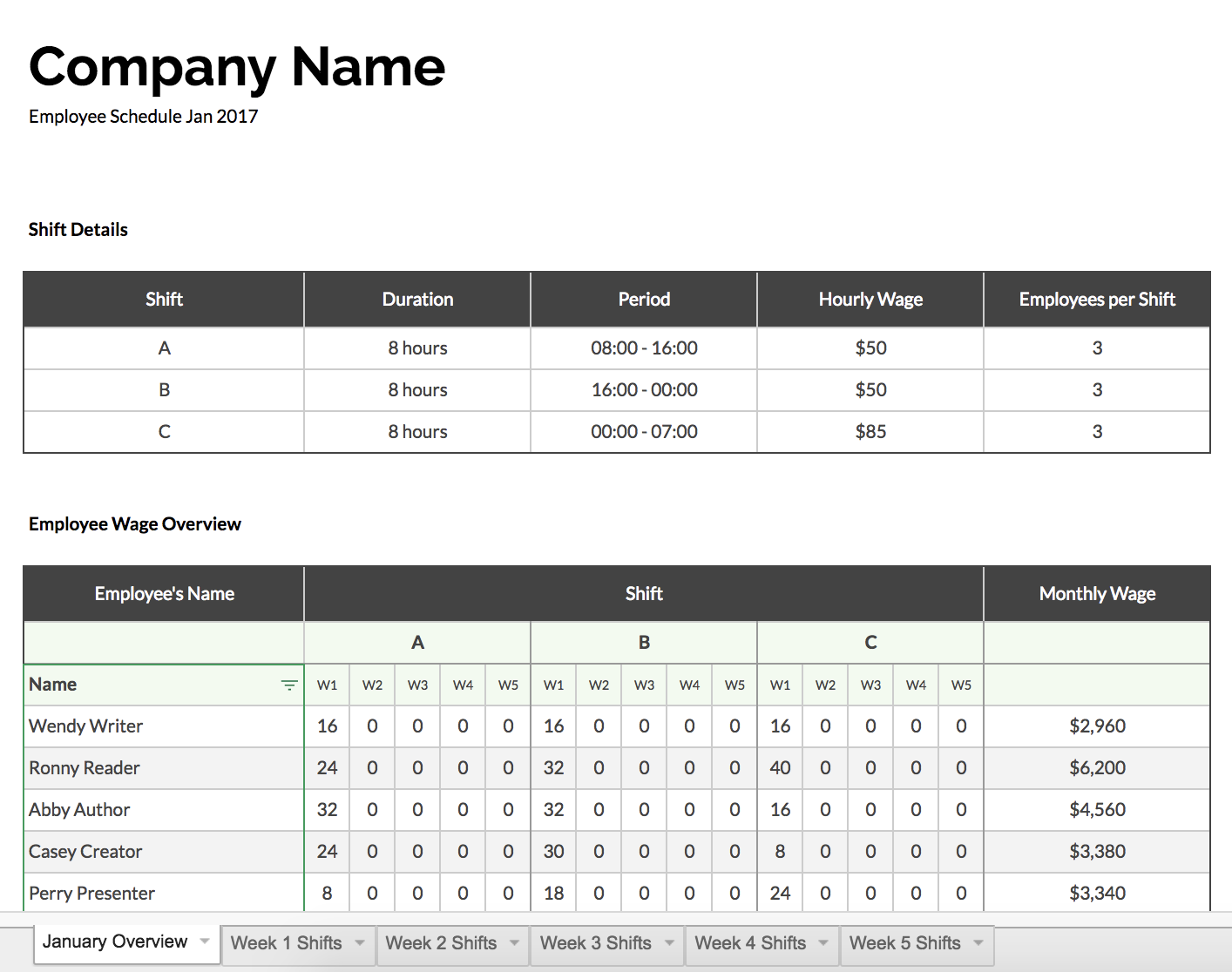 11 Of The Best Free Google Sheets Templates For 2021